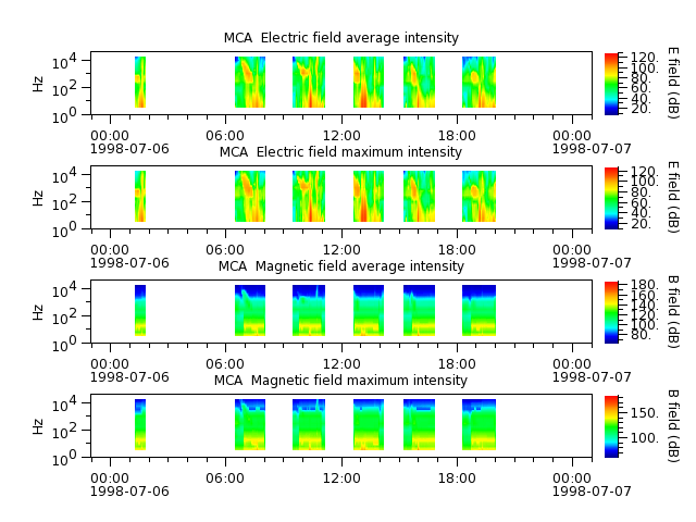 ak_h1_mca_19980706_v02.cdf.png