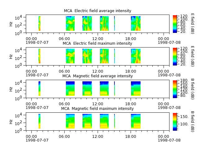 ak_h1_mca_19980707_v02.cdf.png