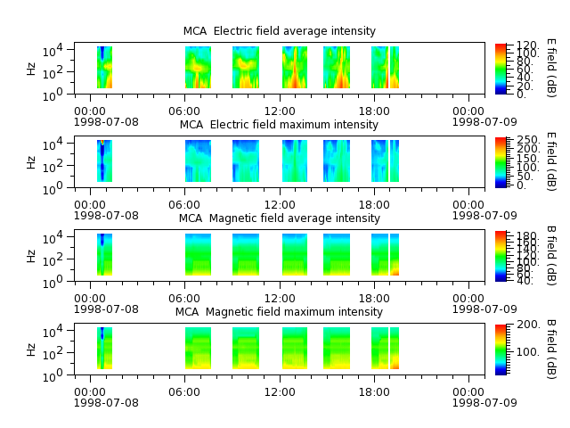 ak_h1_mca_19980708_v02.cdf.png
