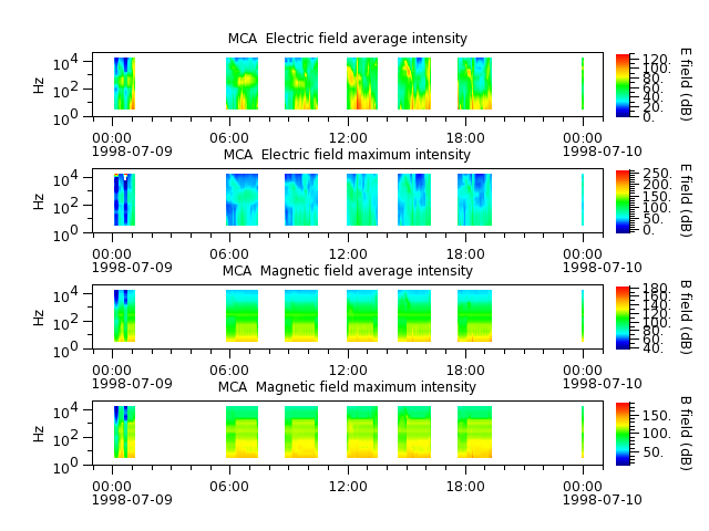 ak_h1_mca_19980709_v02.cdf.png