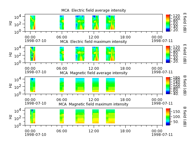 ak_h1_mca_19980710_v02.cdf.png