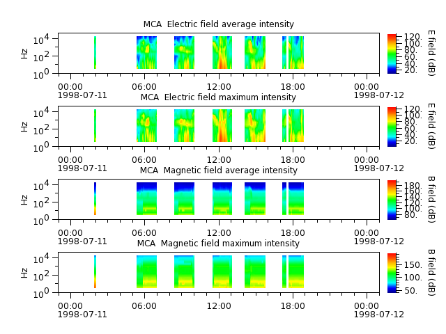 ak_h1_mca_19980711_v02.cdf.png