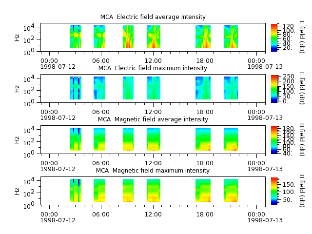 ak_h1_mca_19980712_v02.cdf.png