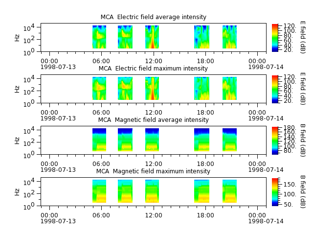 ak_h1_mca_19980713_v02.cdf.png