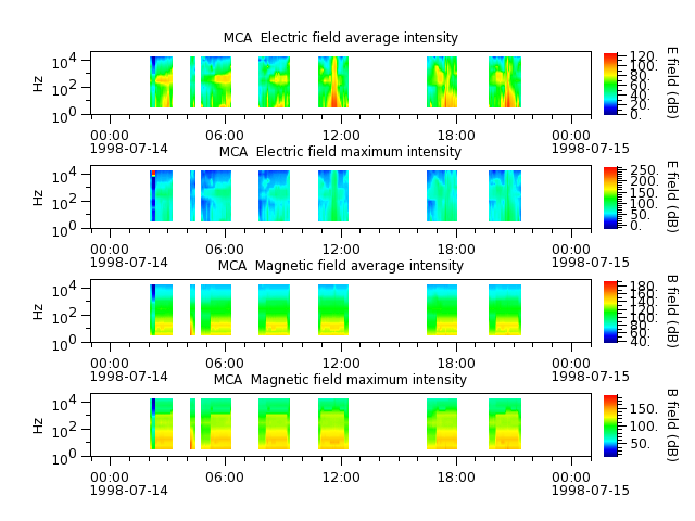 ak_h1_mca_19980714_v02.cdf.png
