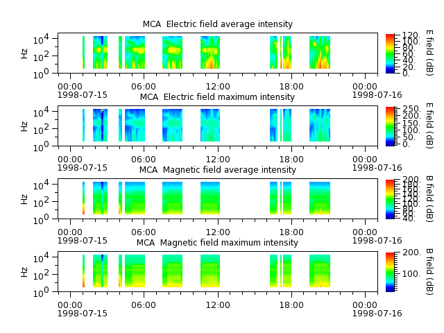 ak_h1_mca_19980715_v02.cdf.png