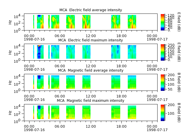 ak_h1_mca_19980716_v02.cdf.png