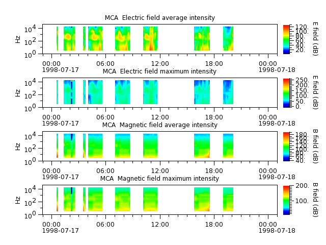 ak_h1_mca_19980717_v02.cdf.png