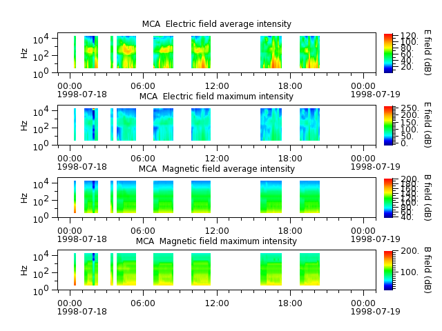 ak_h1_mca_19980718_v02.cdf.png