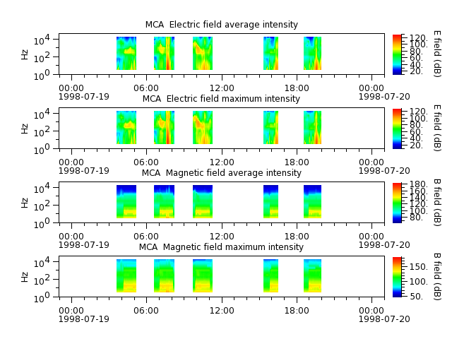 ak_h1_mca_19980719_v02.cdf.png