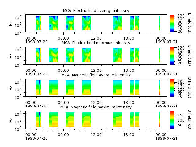 ak_h1_mca_19980720_v02.cdf.png