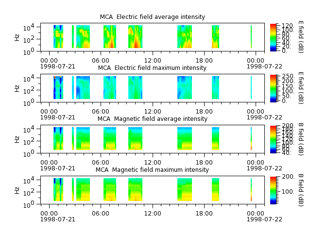 ak_h1_mca_19980721_v02.cdf.png