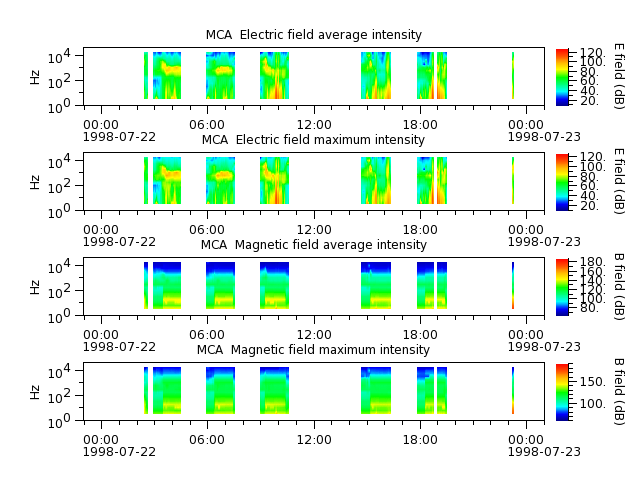 ak_h1_mca_19980722_v02.cdf.png