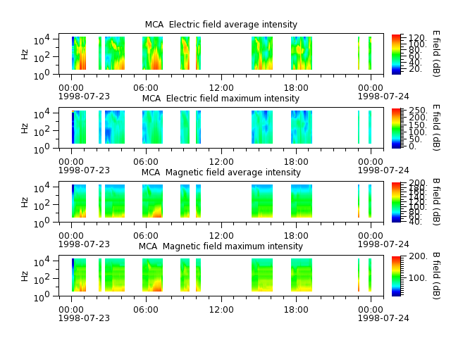 ak_h1_mca_19980723_v02.cdf.png