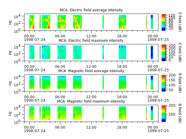 ak_h1_mca_19980724_v02.cdf.png