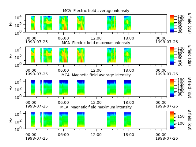 ak_h1_mca_19980725_v02.cdf.png