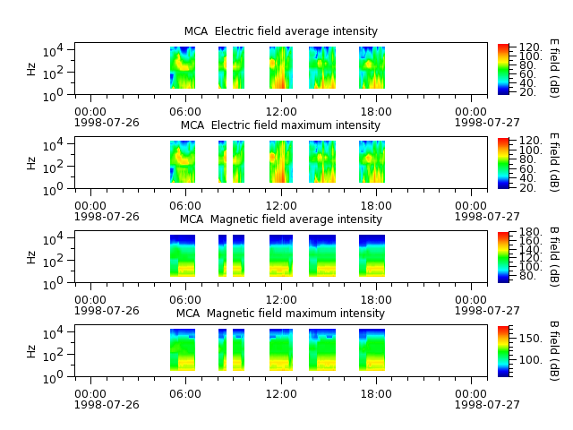 ak_h1_mca_19980726_v02.cdf.png