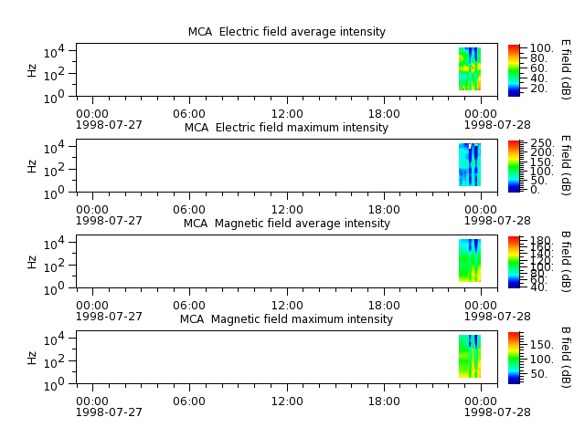 ak_h1_mca_19980727_v02.cdf.png
