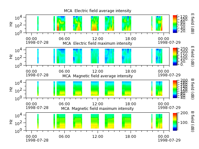 ak_h1_mca_19980728_v02.cdf.png