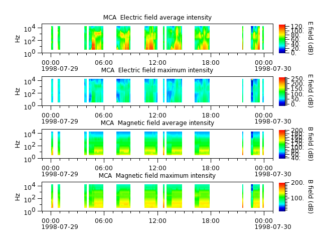ak_h1_mca_19980729_v02.cdf.png