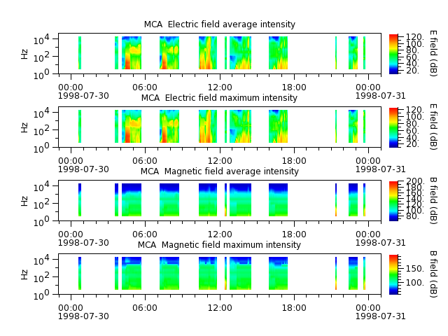 ak_h1_mca_19980730_v02.cdf.png
