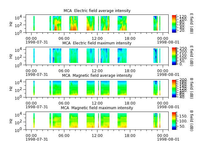 ak_h1_mca_19980731_v02.cdf.png