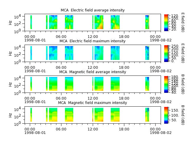 ak_h1_mca_19980801_v02.cdf.png