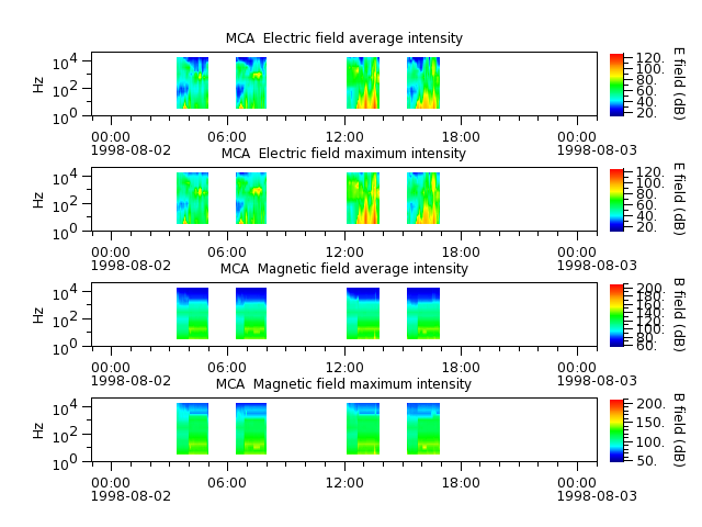 ak_h1_mca_19980802_v02.cdf.png
