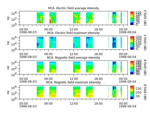 ak_h1_mca_19980803_v02.cdf.png