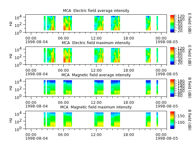 ak_h1_mca_19980804_v02.cdf.png