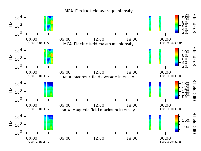 ak_h1_mca_19980805_v02.cdf.png