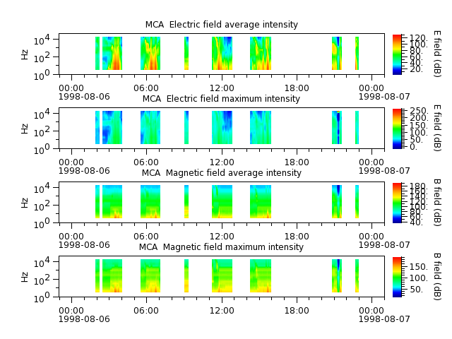 ak_h1_mca_19980806_v02.cdf.png