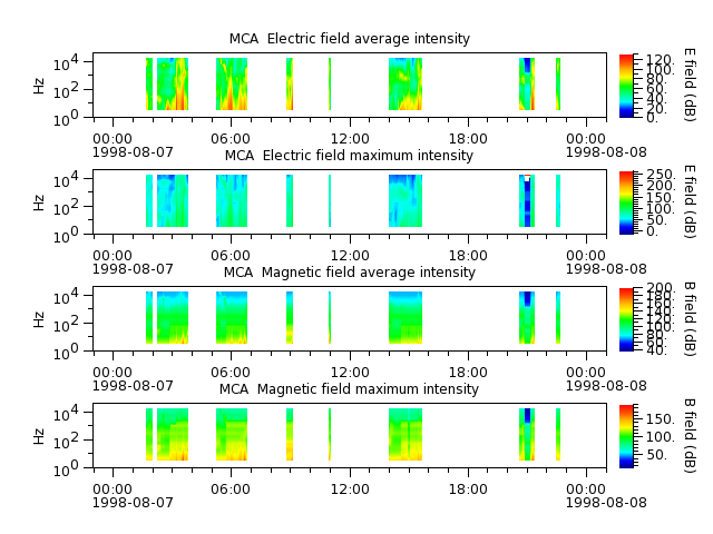 ak_h1_mca_19980807_v02.cdf.png
