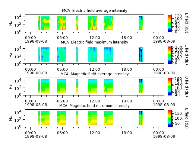 ak_h1_mca_19980808_v02.cdf.png
