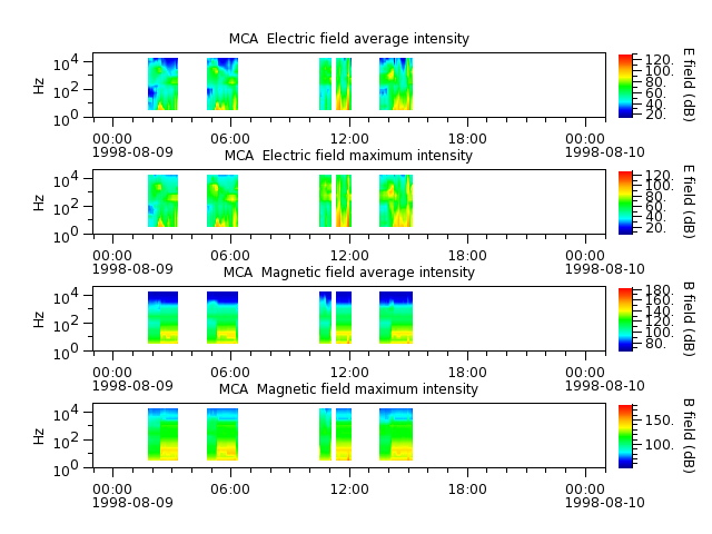 ak_h1_mca_19980809_v02.cdf.png