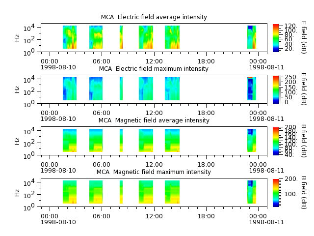 ak_h1_mca_19980810_v02.cdf.png