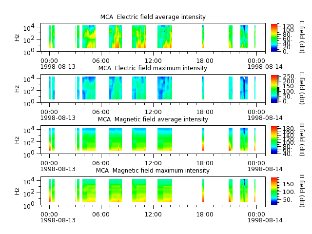 ak_h1_mca_19980813_v02.cdf.png