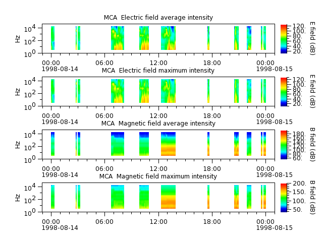 ak_h1_mca_19980814_v02.cdf.png