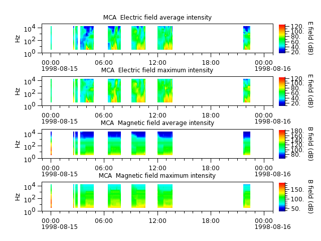 ak_h1_mca_19980815_v02.cdf.png