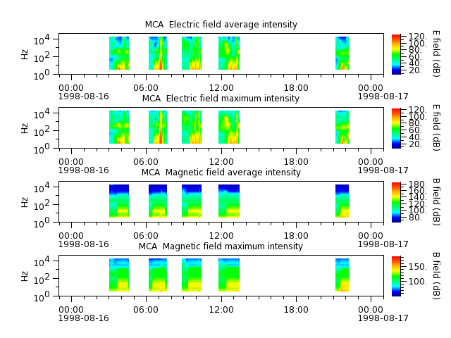 ak_h1_mca_19980816_v02.cdf.png