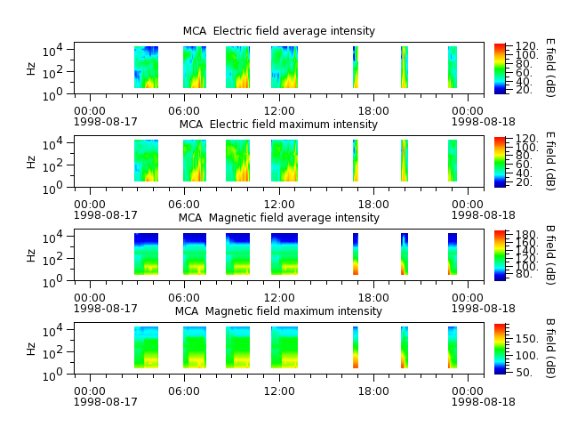 ak_h1_mca_19980817_v02.cdf.png