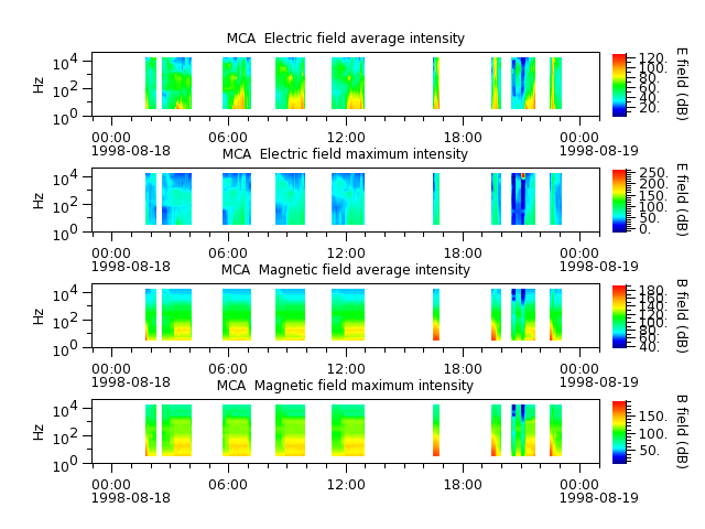 ak_h1_mca_19980818_v02.cdf.png