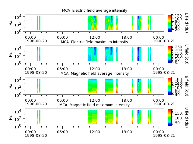 ak_h1_mca_19980820_v02.cdf.png