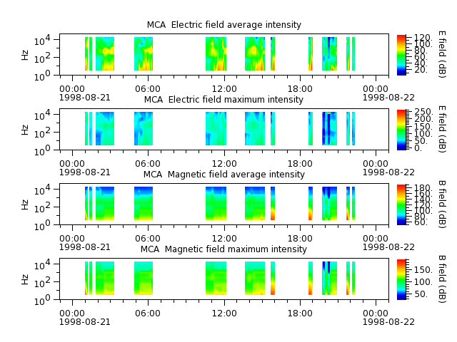 ak_h1_mca_19980821_v02.cdf.png