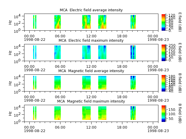 ak_h1_mca_19980822_v02.cdf.png