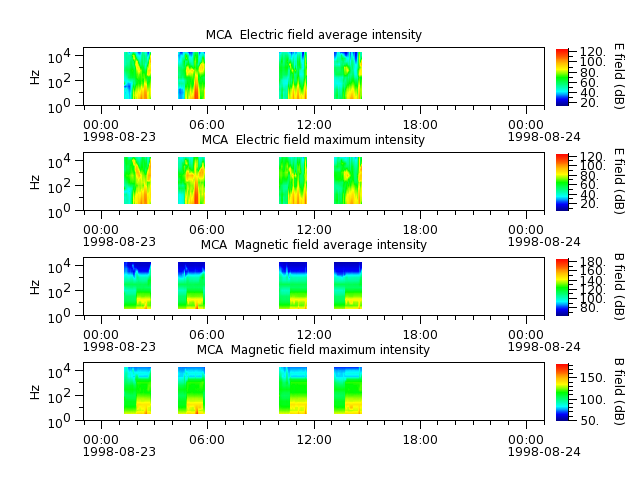 ak_h1_mca_19980823_v02.cdf.png