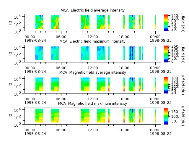 ak_h1_mca_19980824_v02.cdf.png