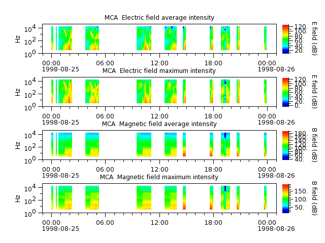 ak_h1_mca_19980825_v02.cdf.png