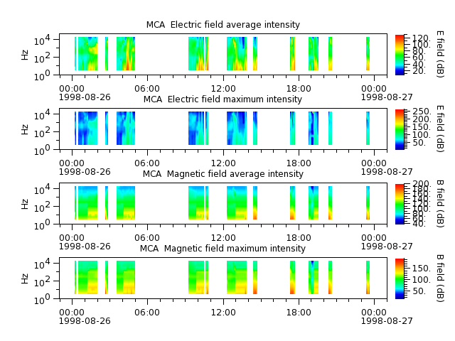ak_h1_mca_19980826_v02.cdf.png