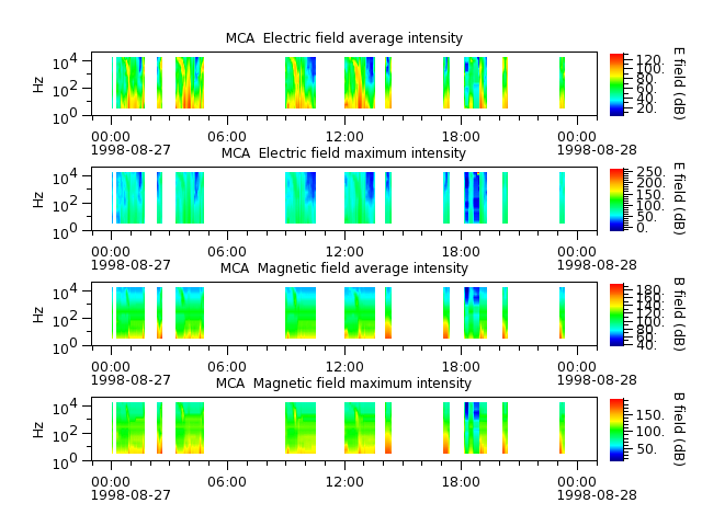 ak_h1_mca_19980827_v02.cdf.png